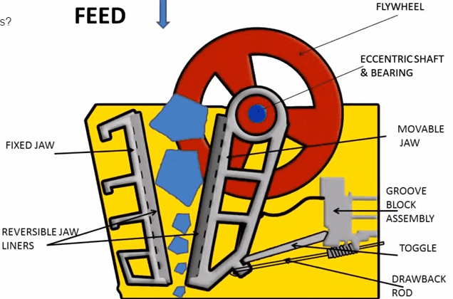 jaw crusher working