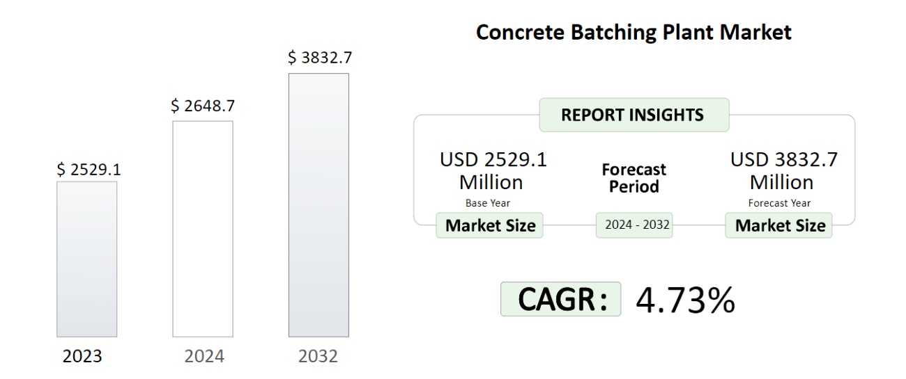 market demand